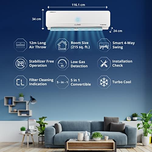 Lloyd 2.0 Ton 5 Star Inverter Split AC (5 in 1 Convertible, Copper, Anti-Viral + PM 2.5 Filter, White with Golden Deco Strip, GLS24I5FWGEV) - Image 2